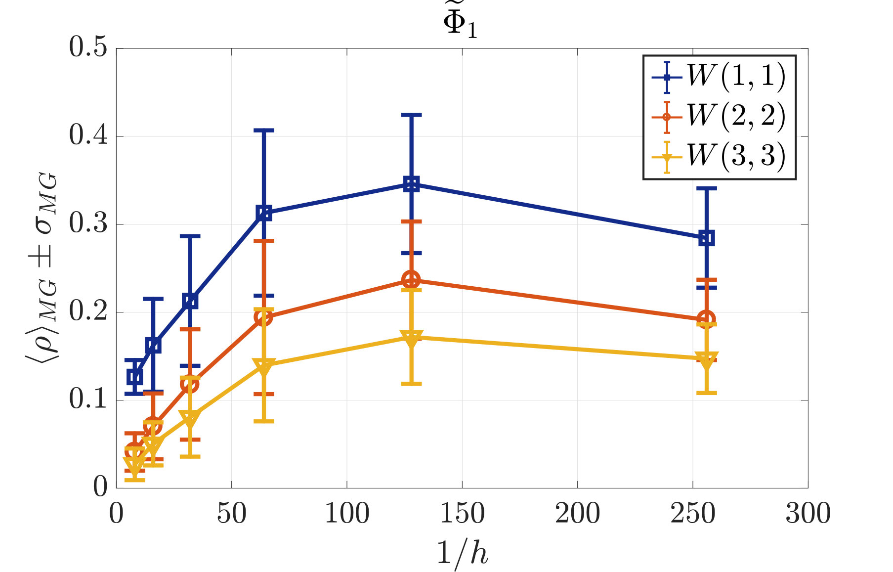 Figure 29