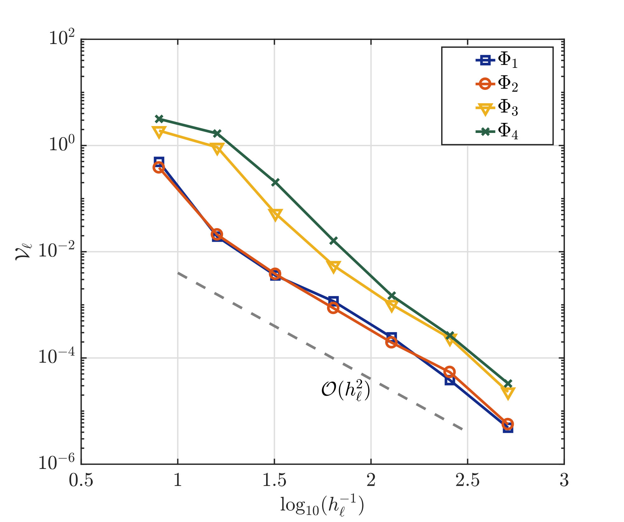 Figure 30