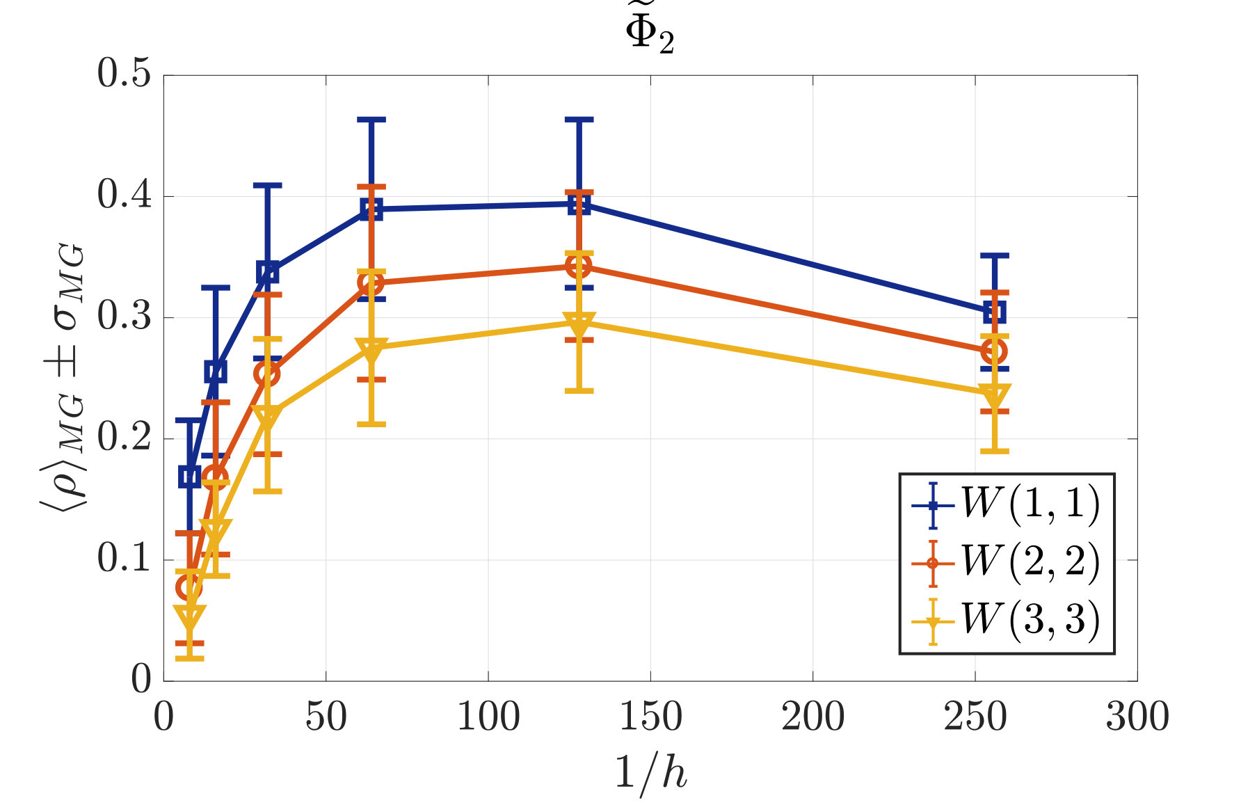Figure 33