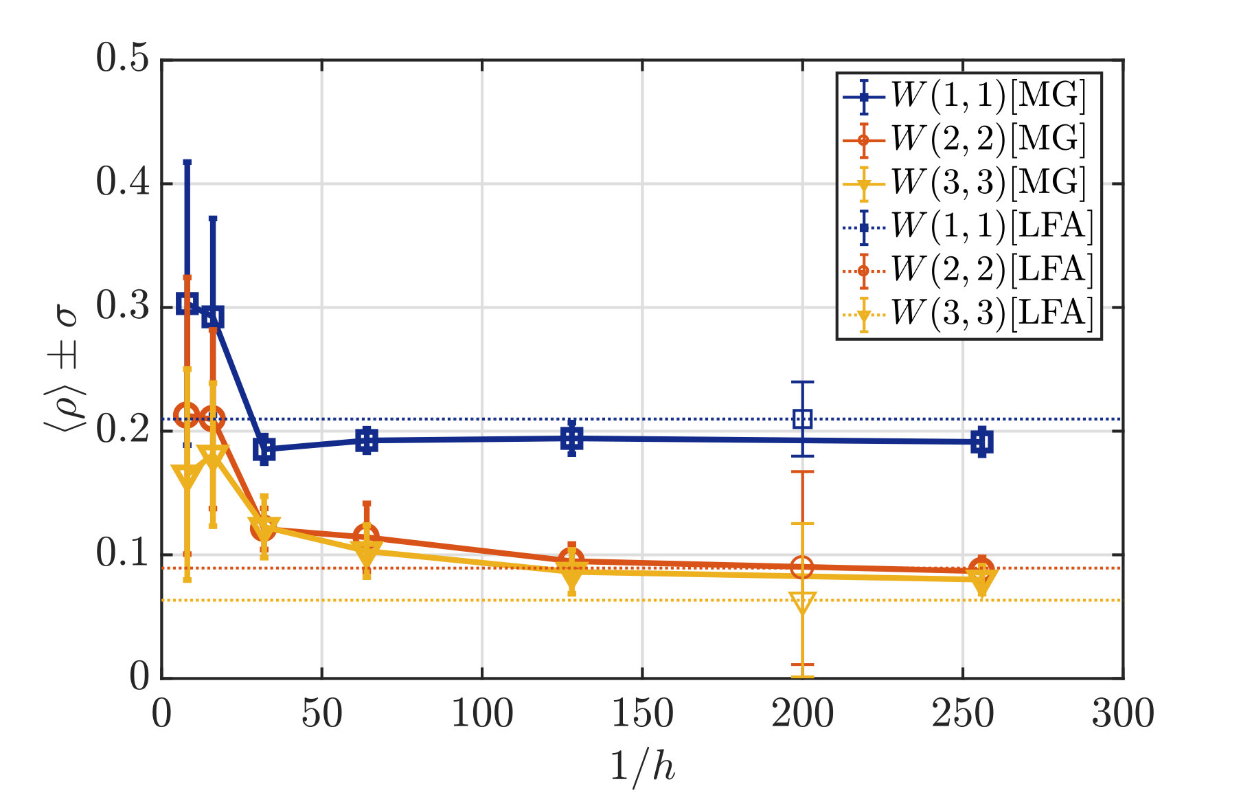 Figure 34