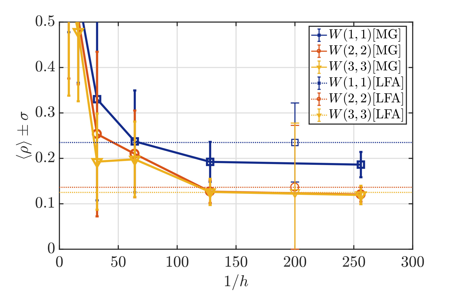 Figure 35