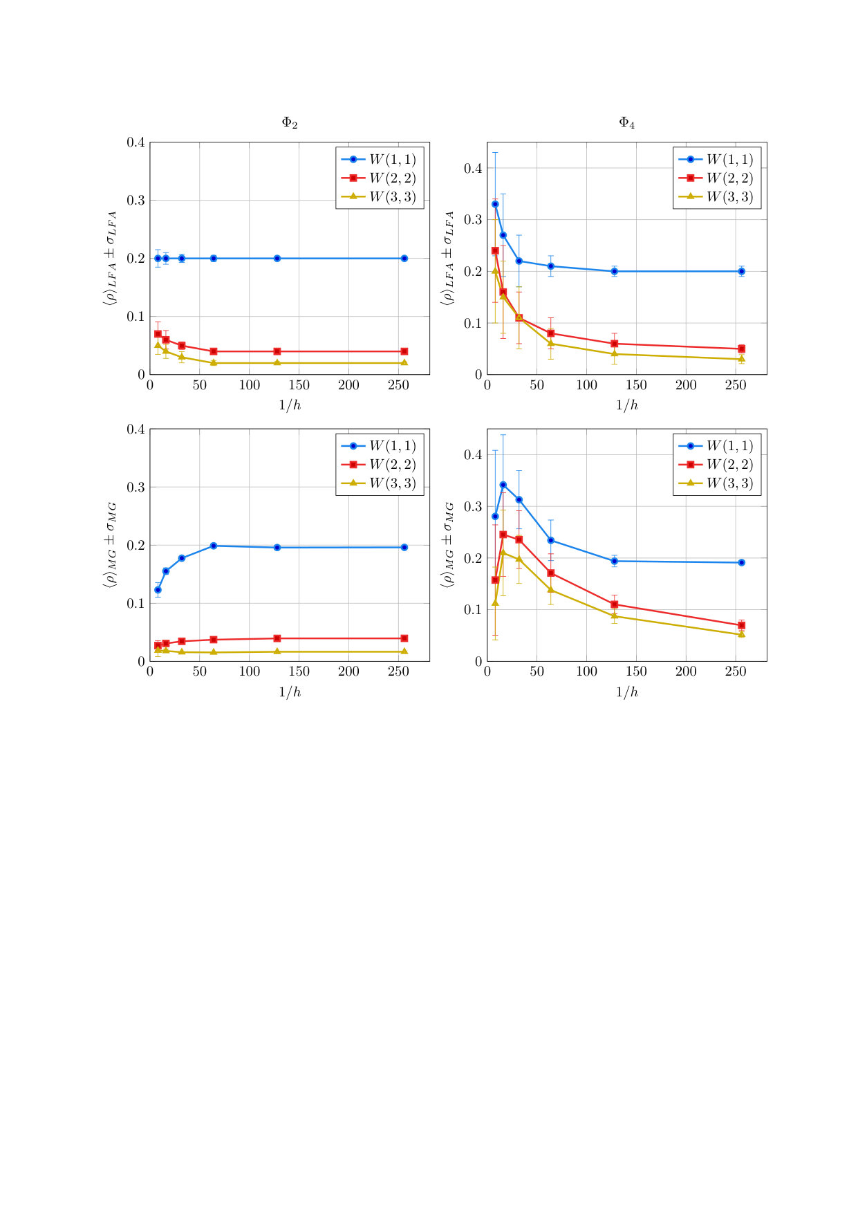 Figure 36