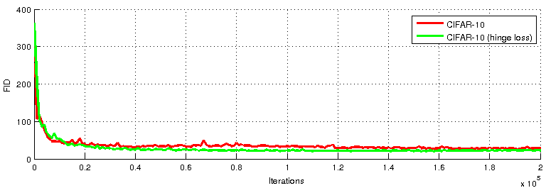 Figure 19