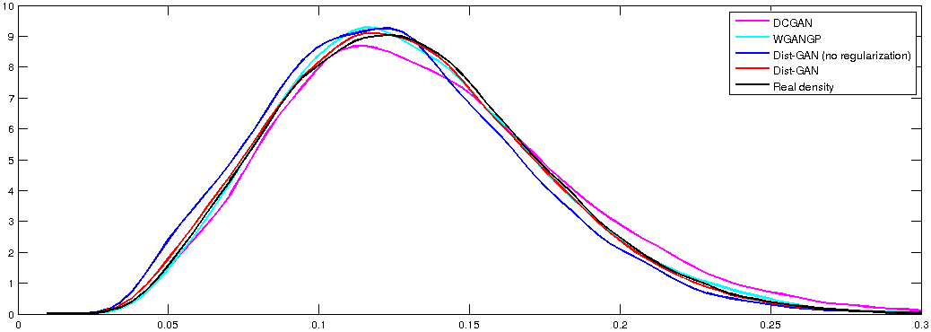 Figure 20