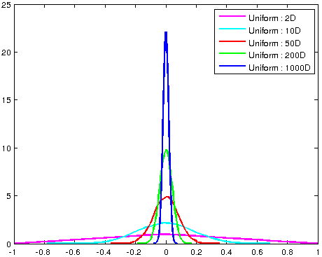 Figure 21