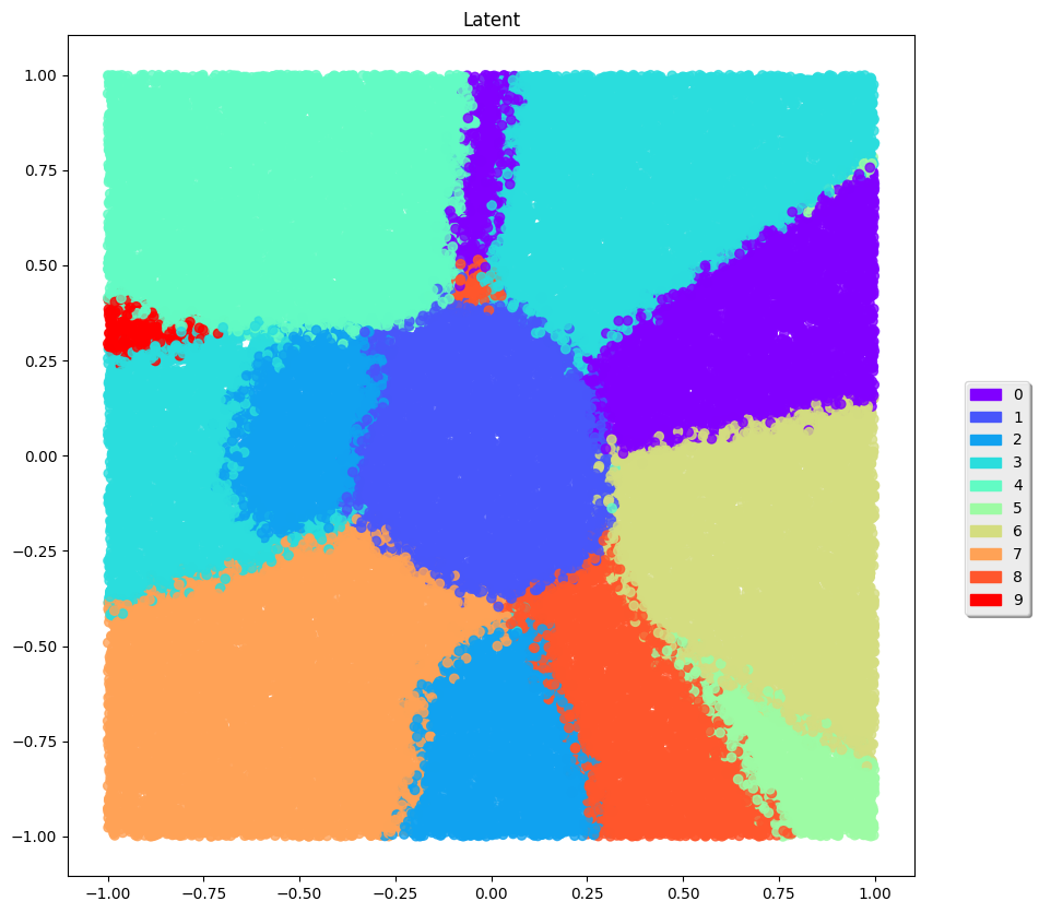 Figure 22