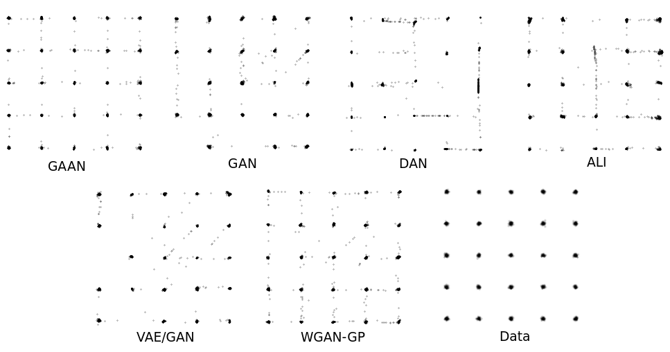 Figure 30