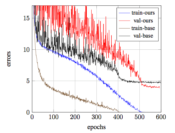 Figure 29