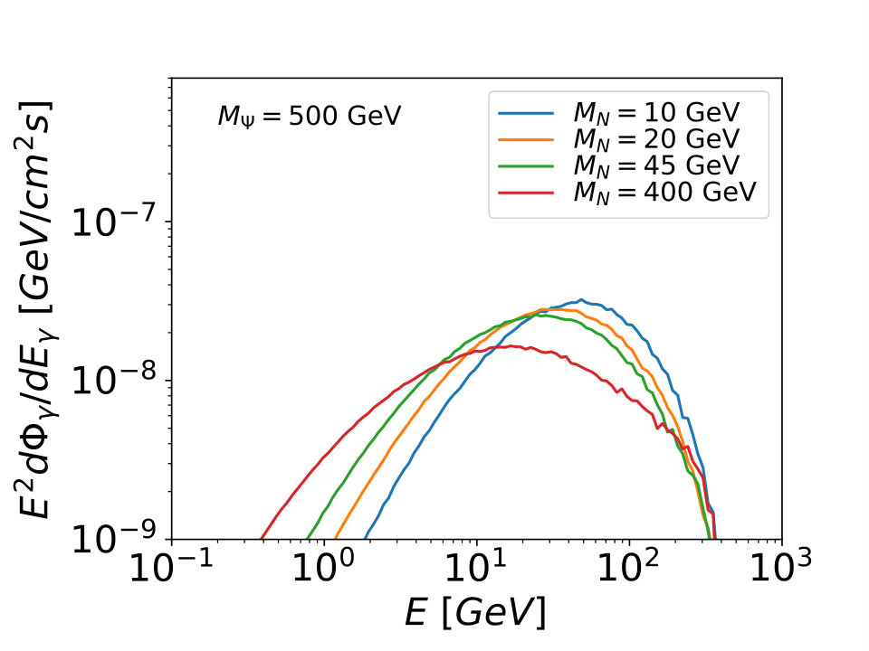 Figure 10