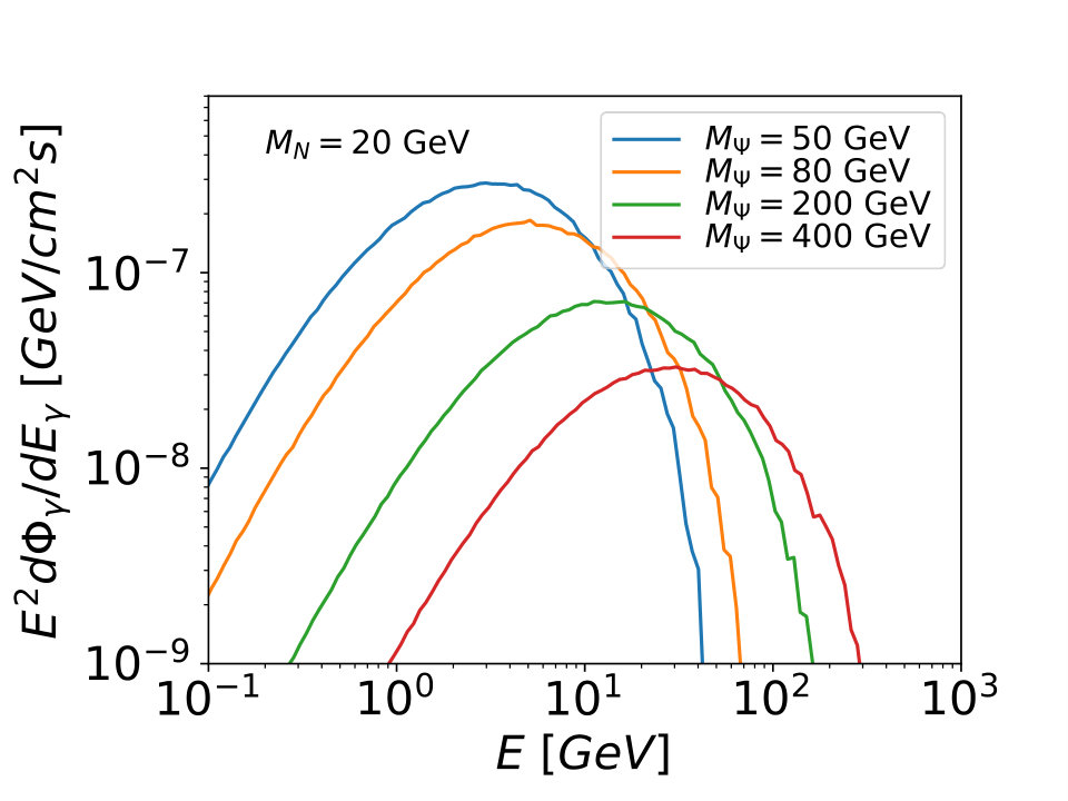 Figure 11