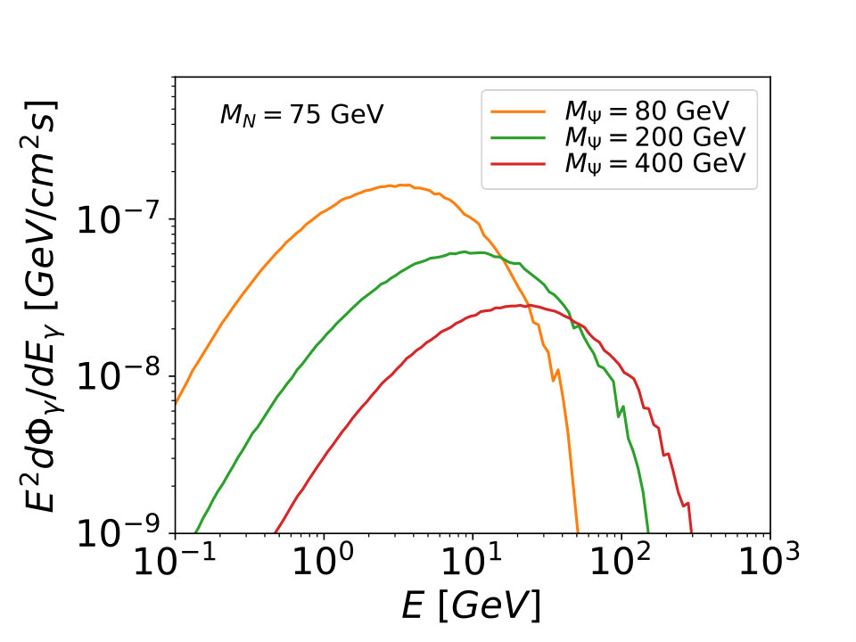 Figure 12