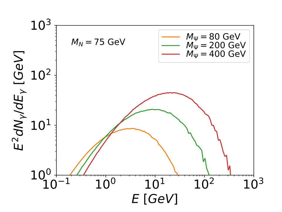 Figure 16