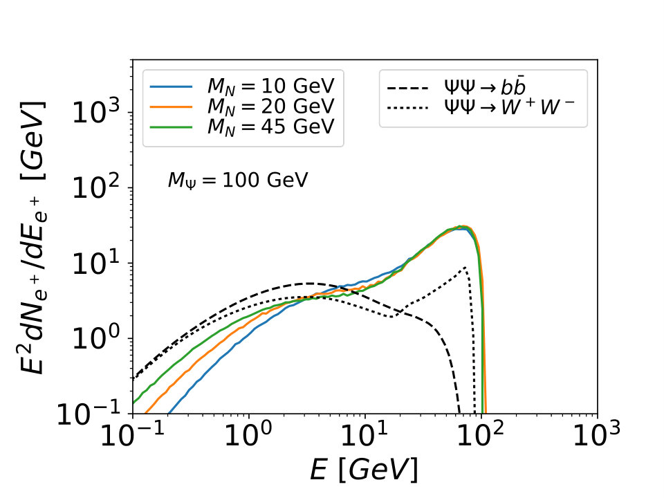 Figure 17