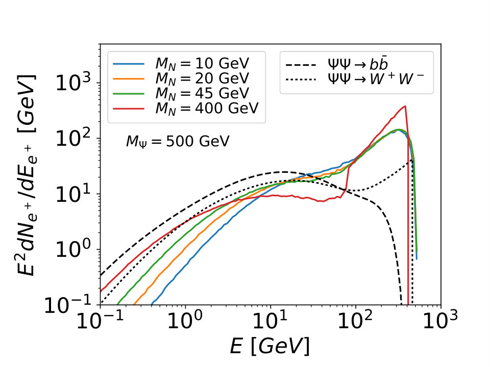 Figure 18