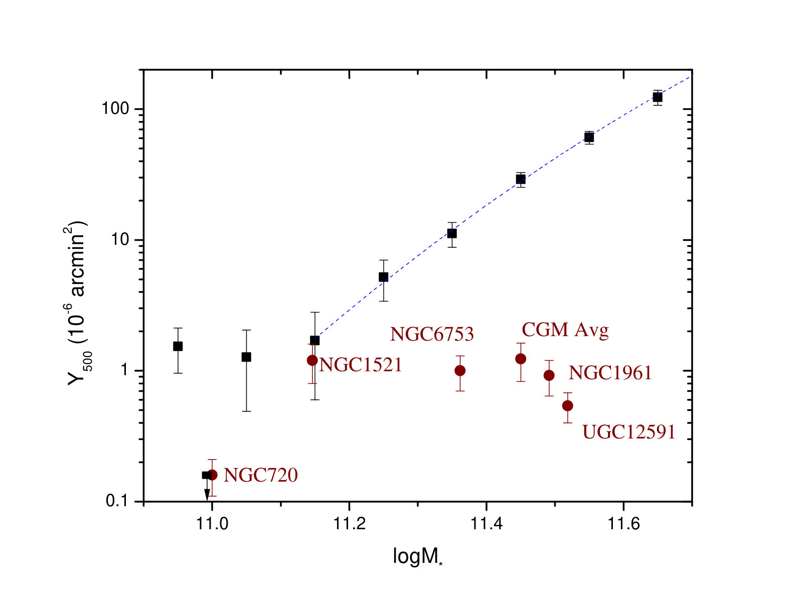Figure 12