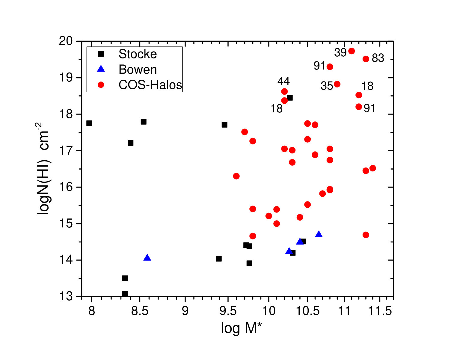 Figure 13