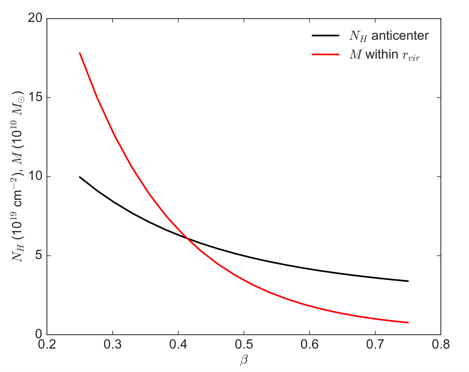 Figure 19