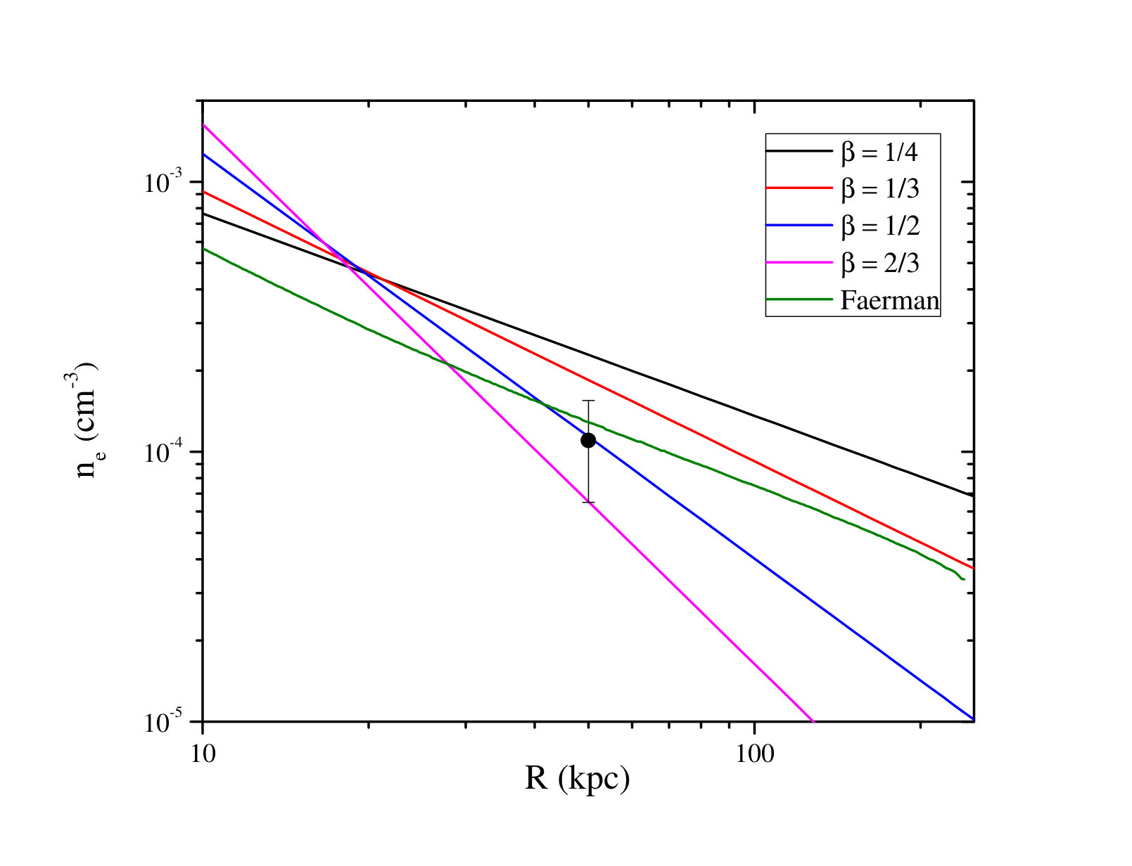 Figure 20