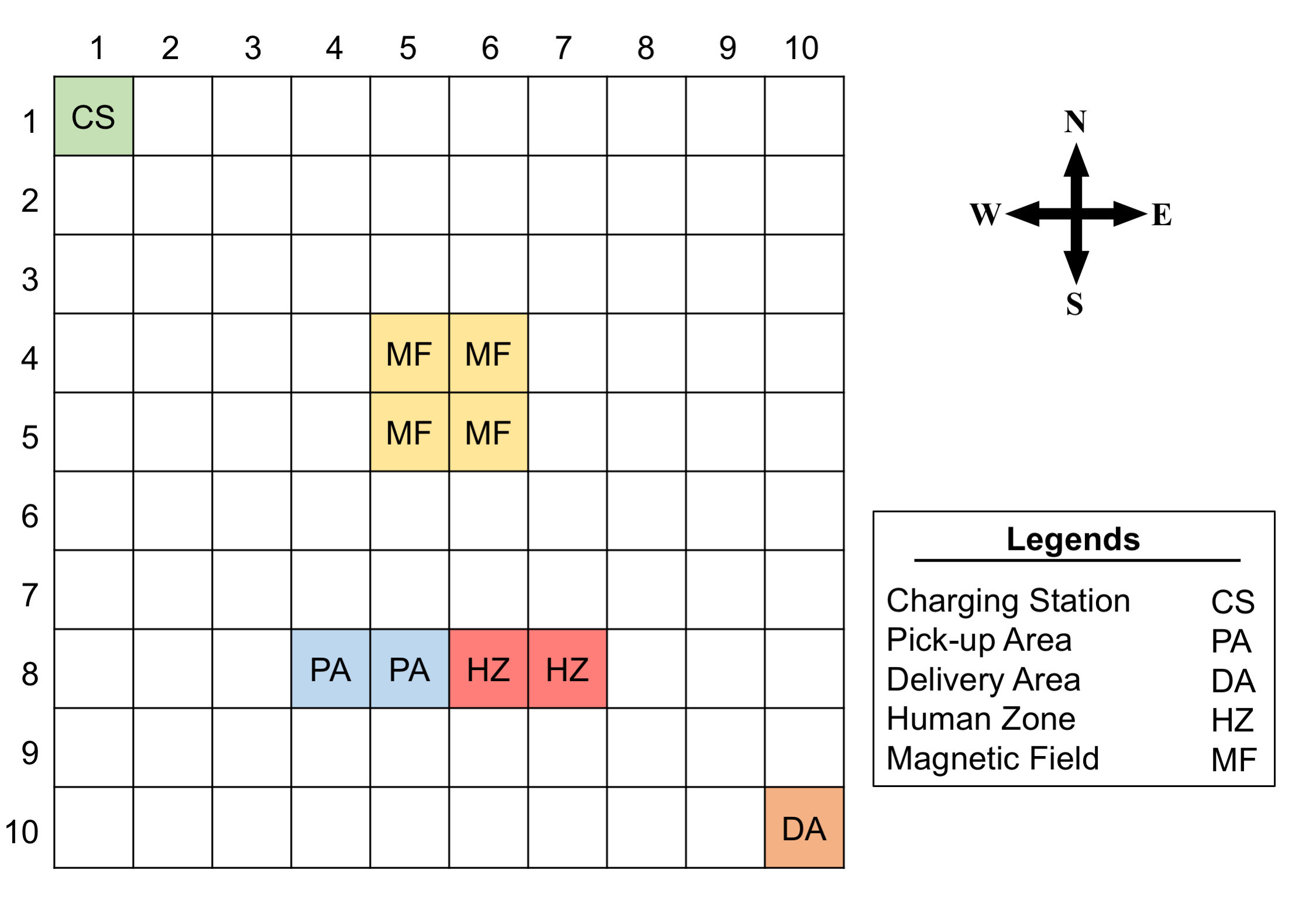 Figure 7