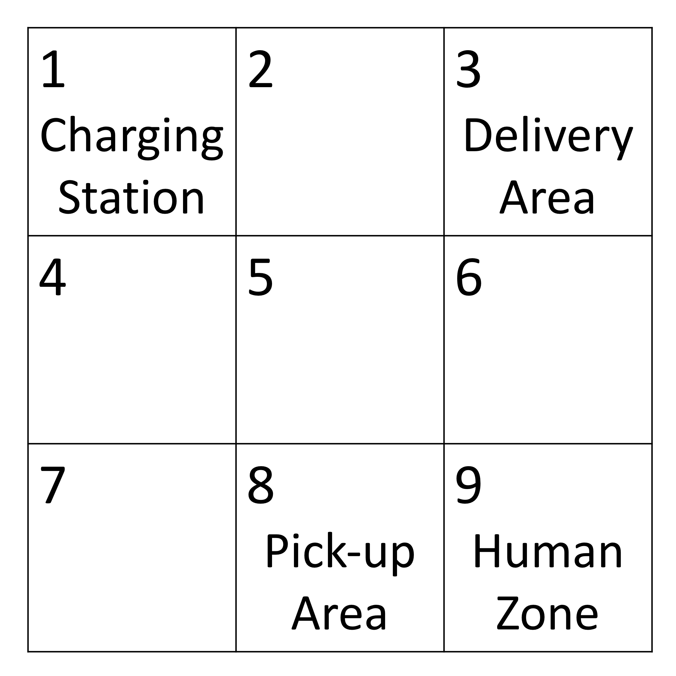Figure 8