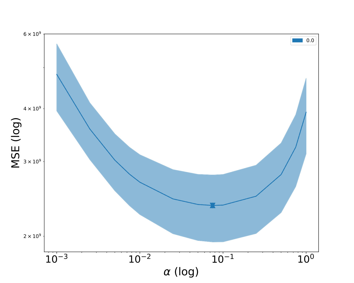 Figure 8