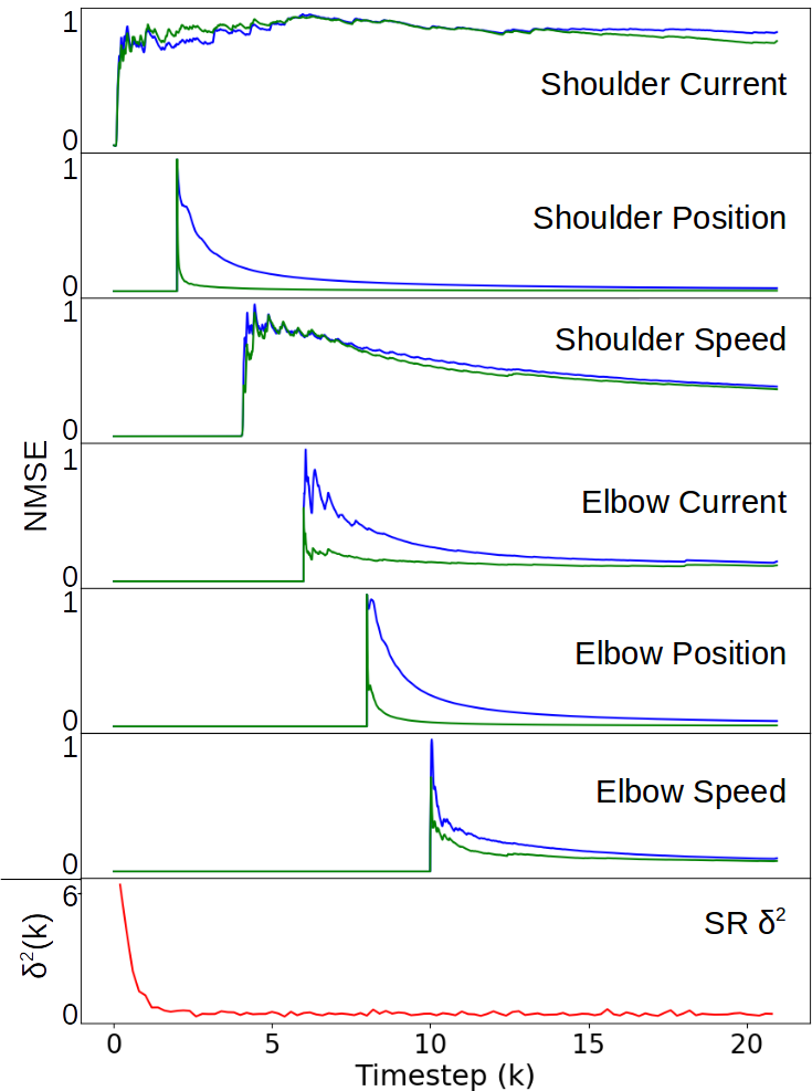 Figure 17