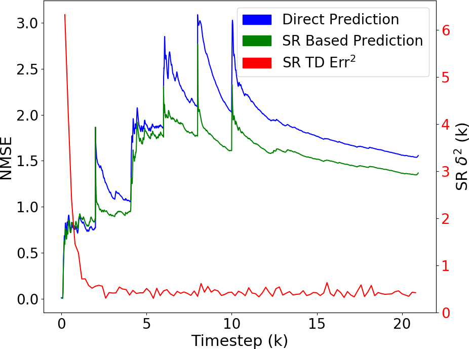 Figure 18