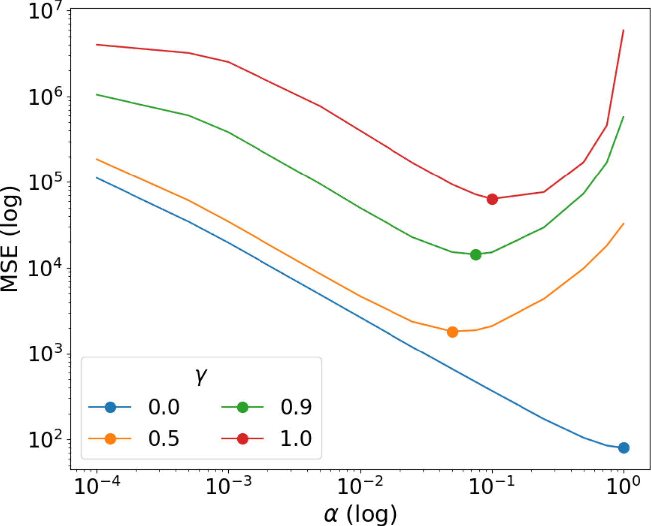 Figure 19