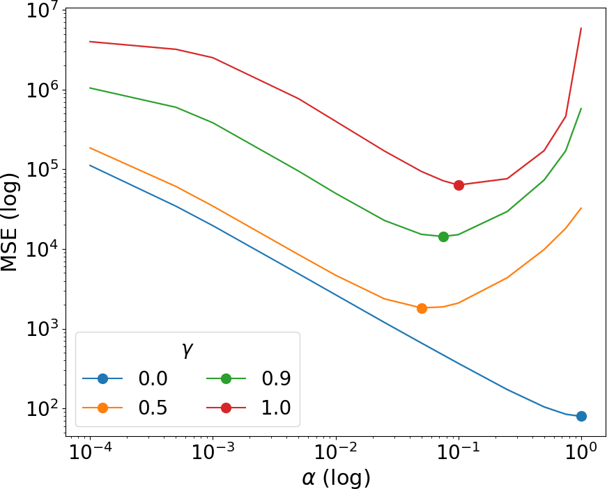 Figure 20