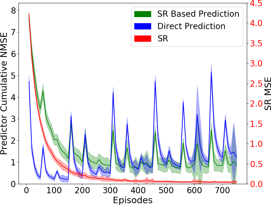 Figure 21