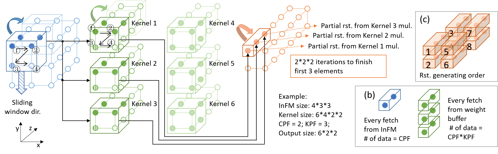Figure 17