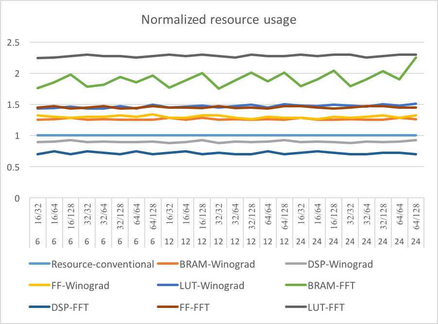 Figure 18