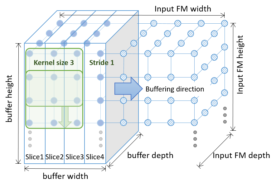 Figure 19