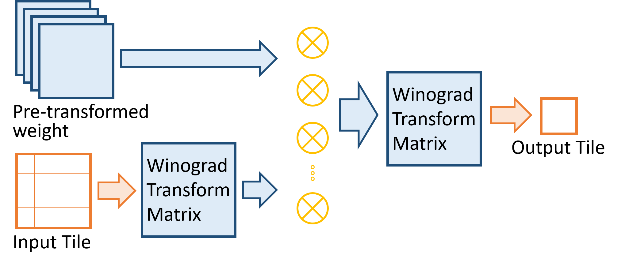 Figure 21