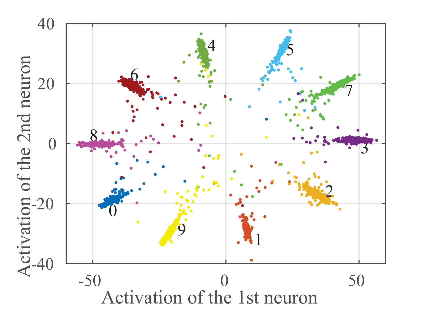 Figure 21