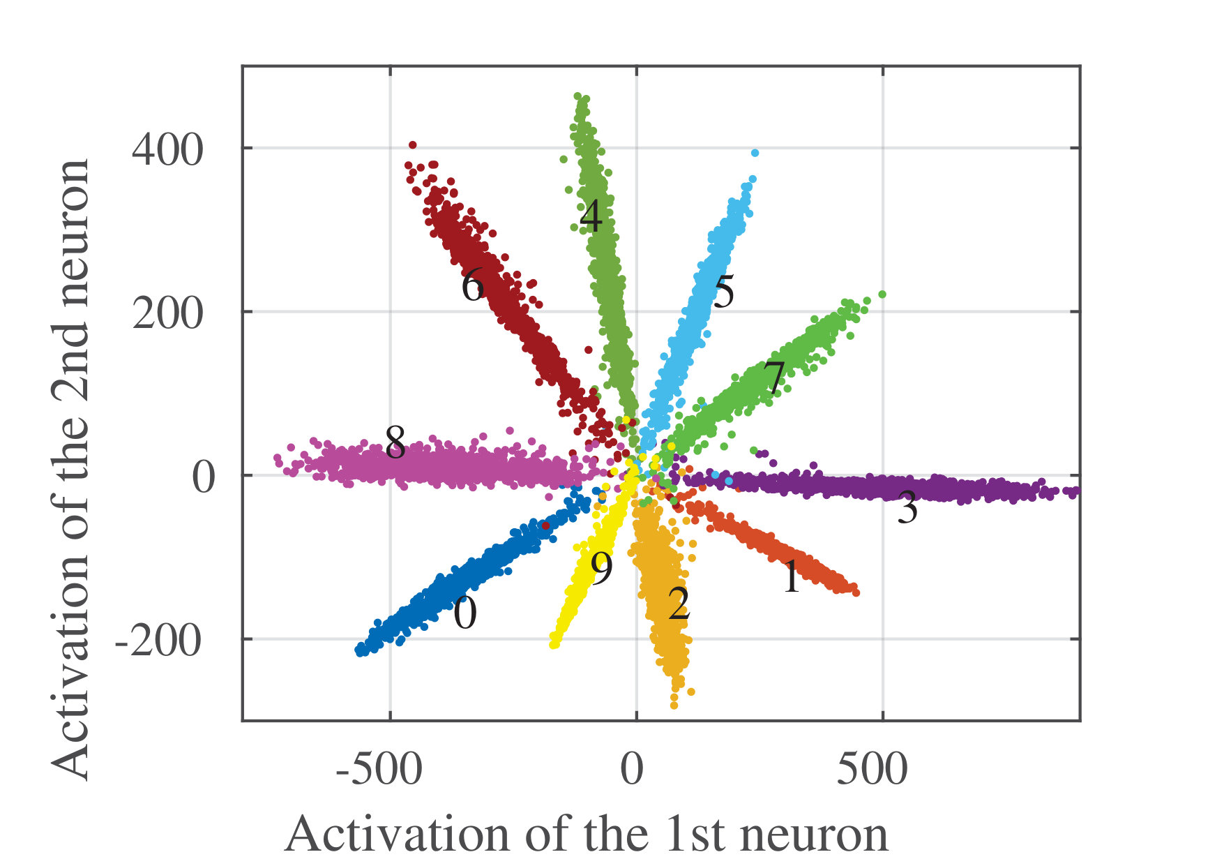 Figure 22