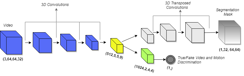 Figure 8