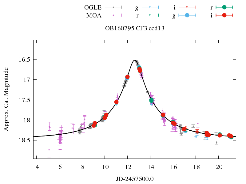 Figure 10