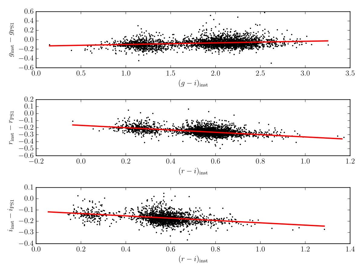 Figure 13