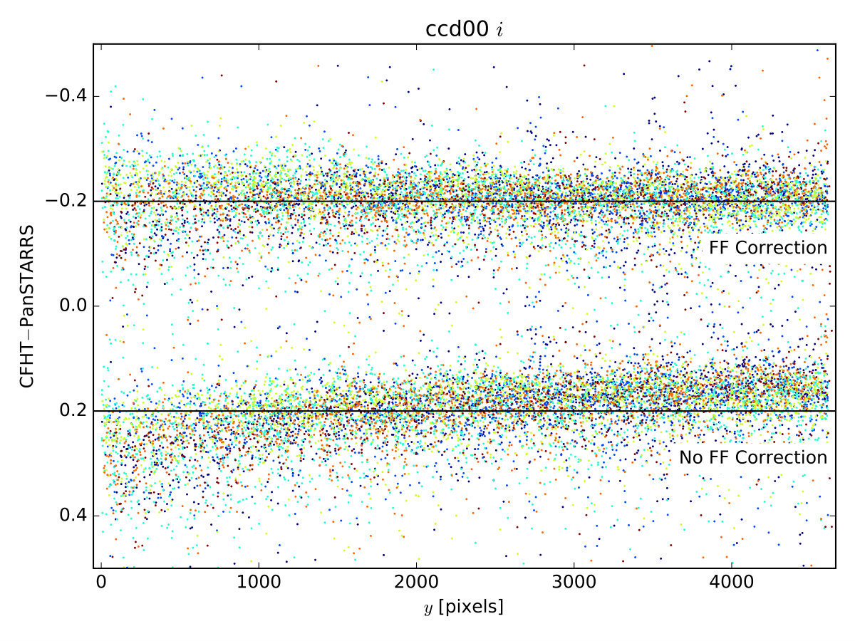 Figure 15