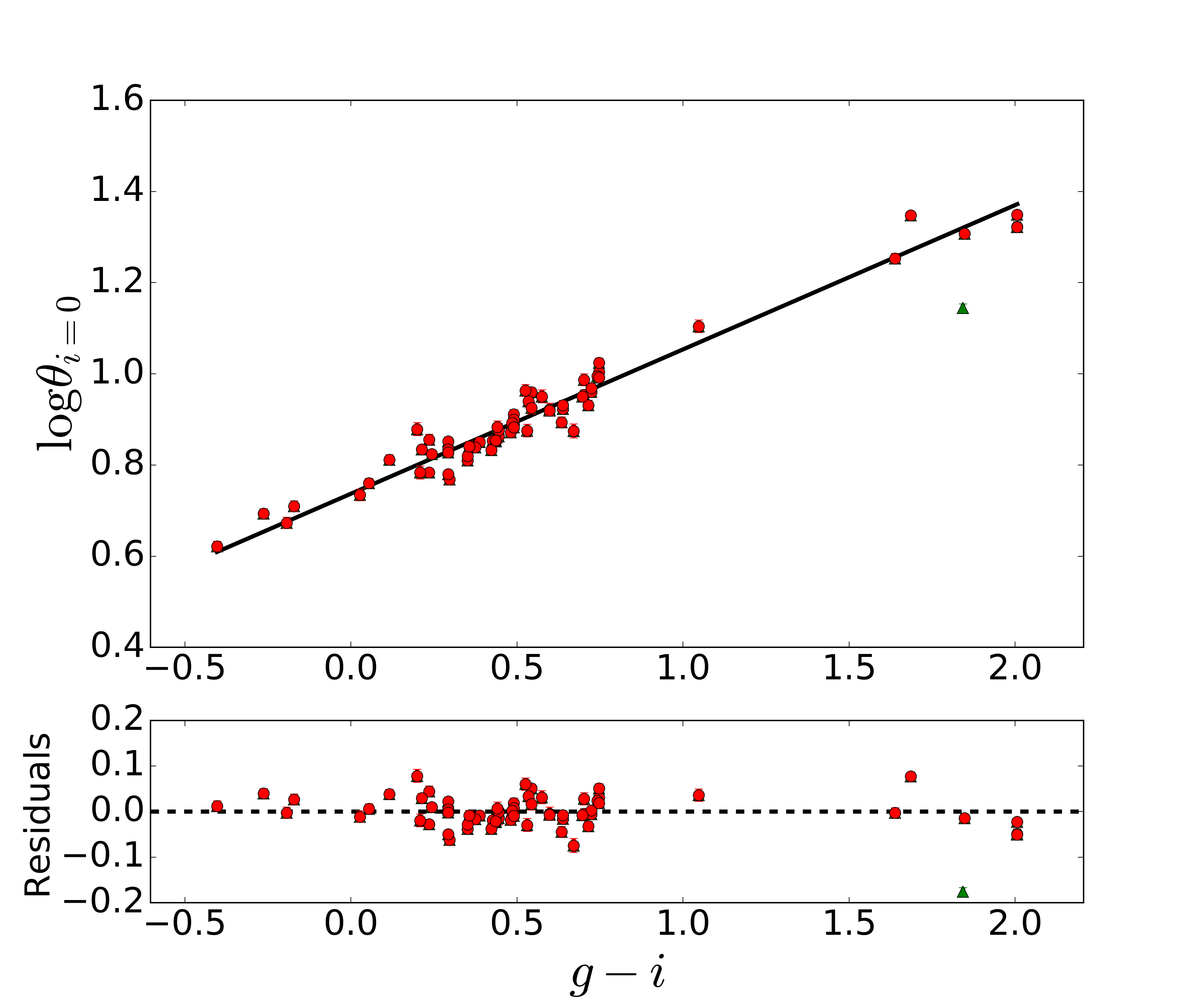 Figure 16