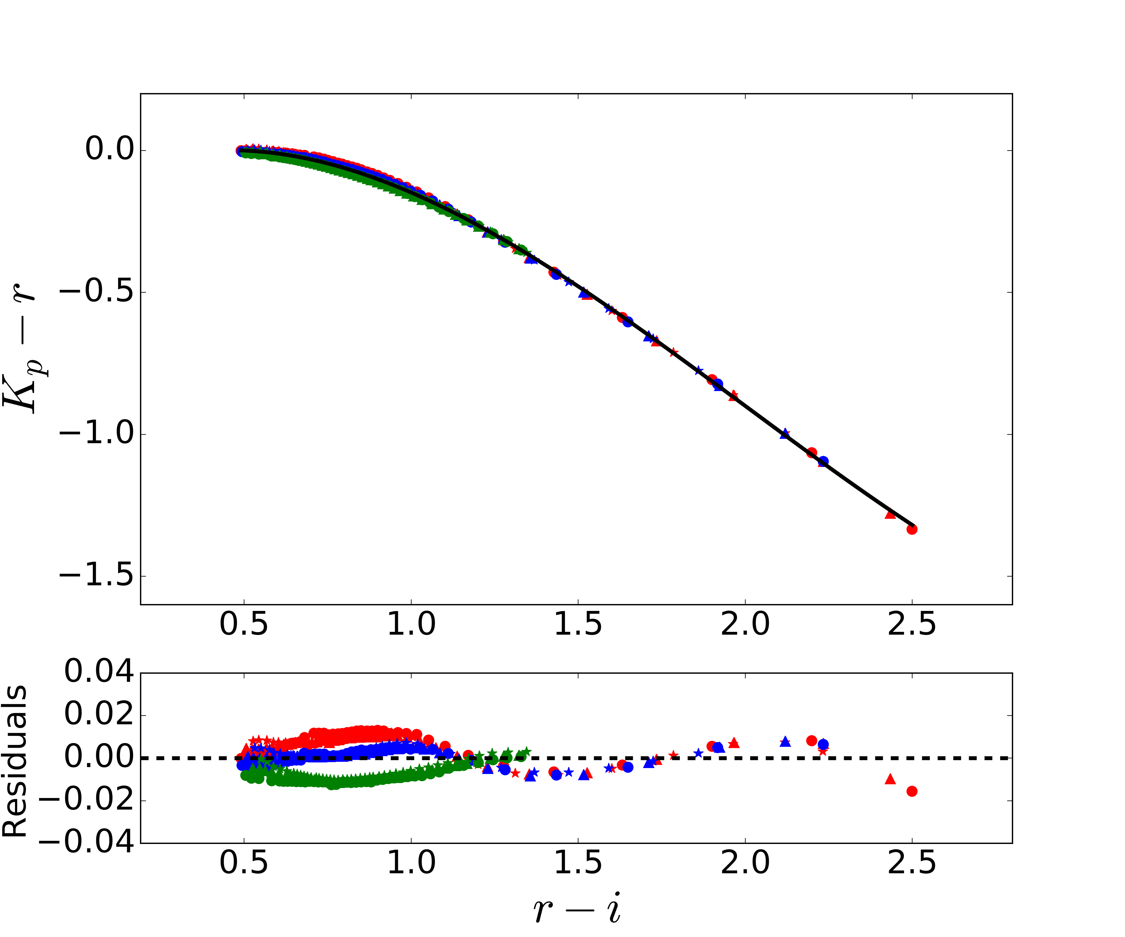 Figure 17