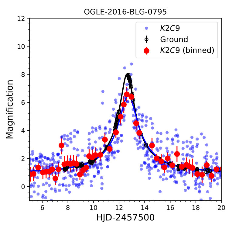 Figure 18