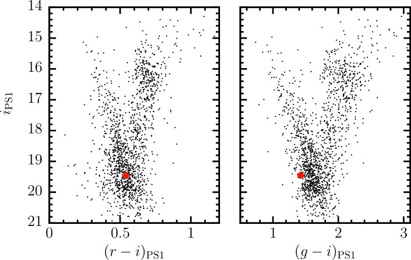 Figure 19