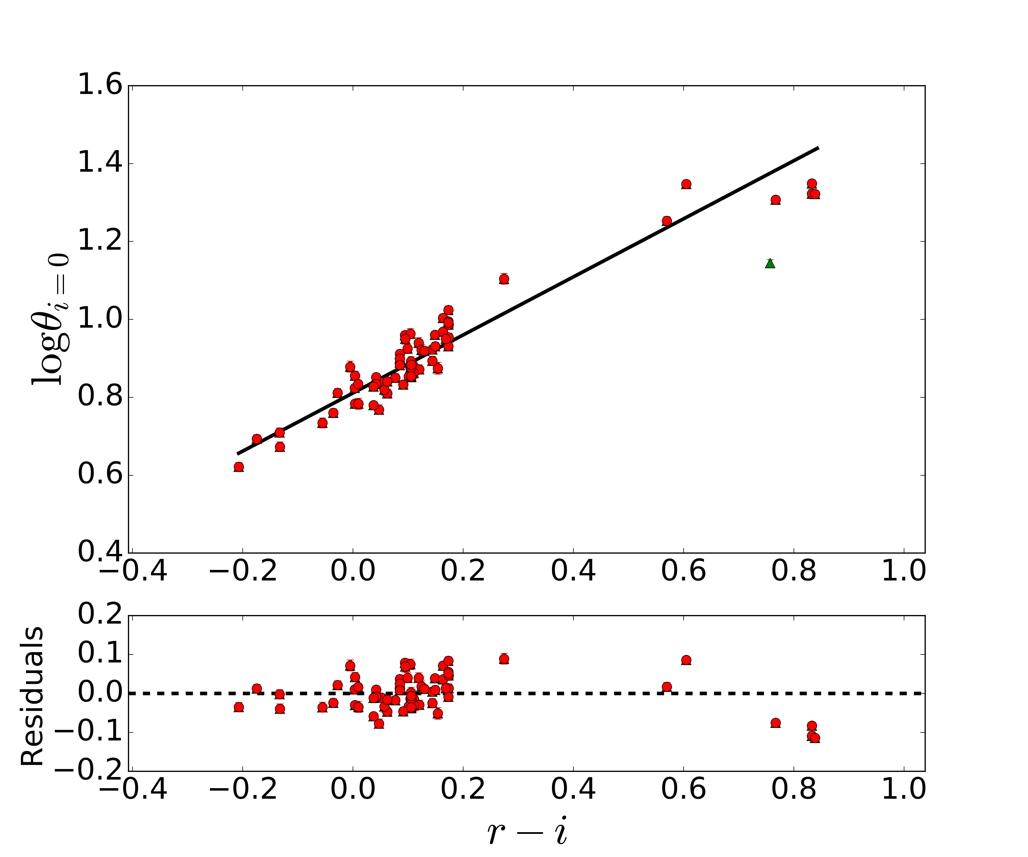 Figure 20