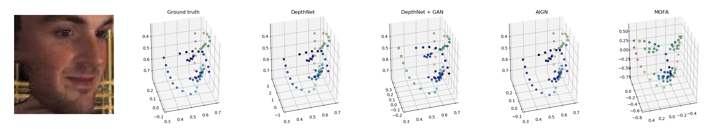 Figure 10