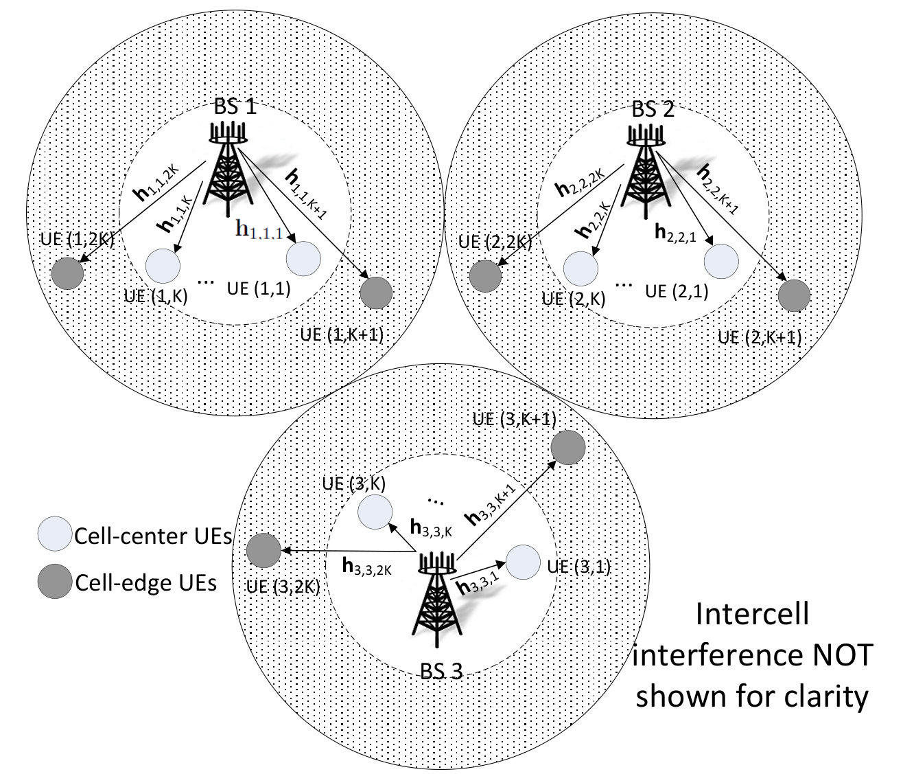 Figure 17