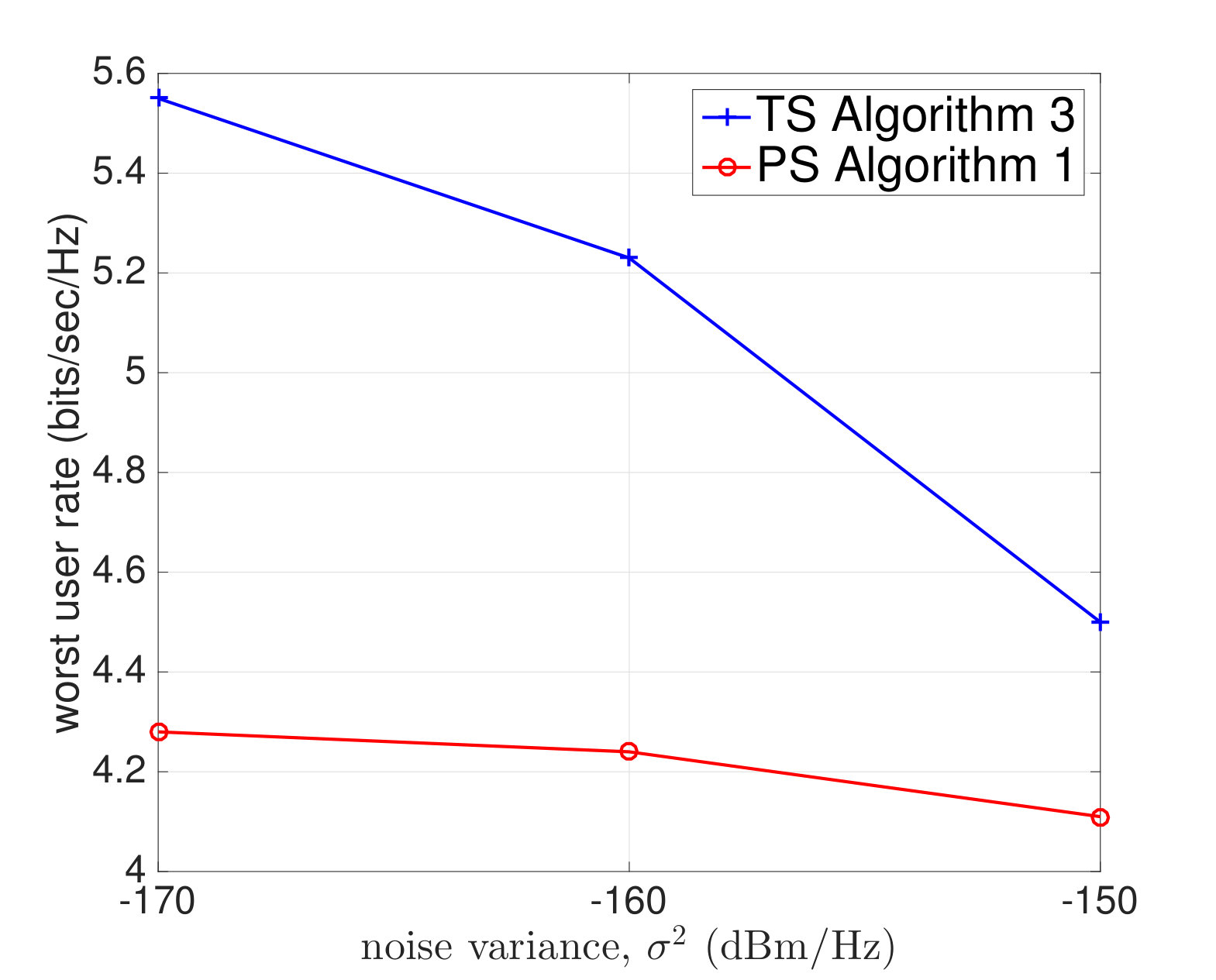 Figure 19