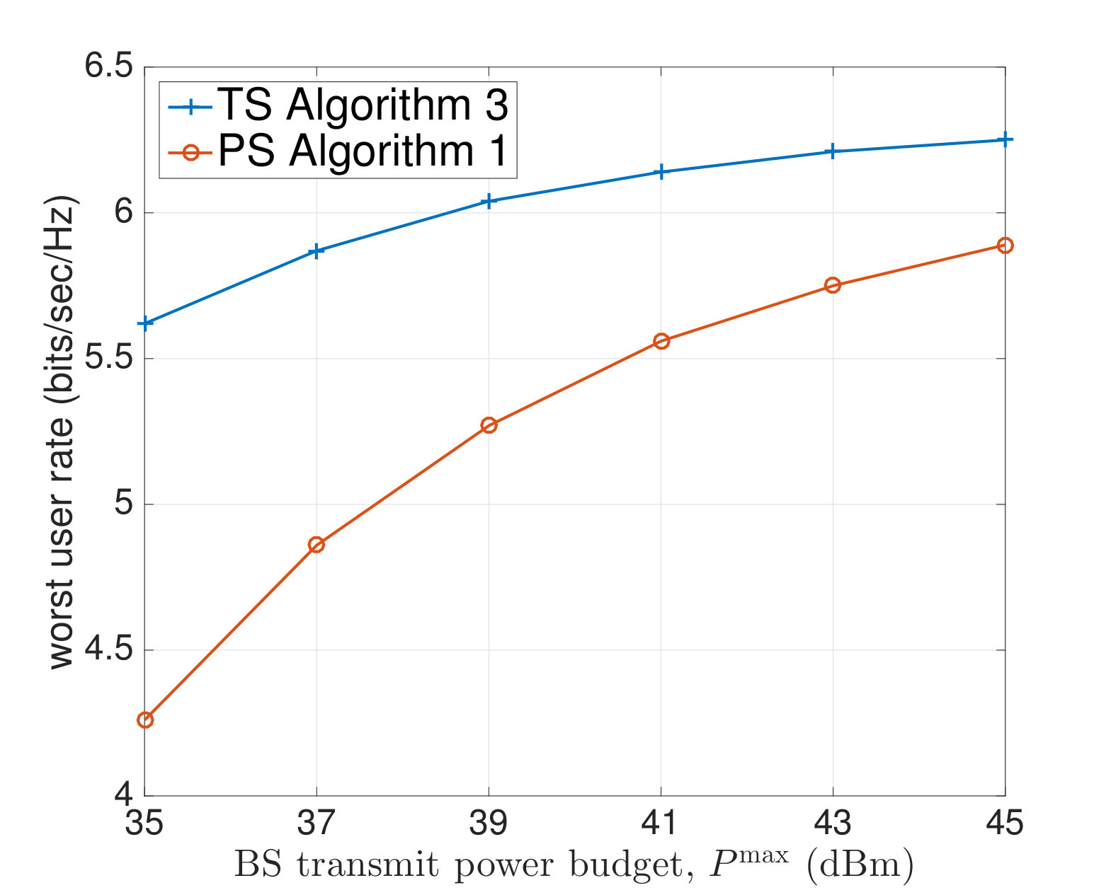 Figure 20