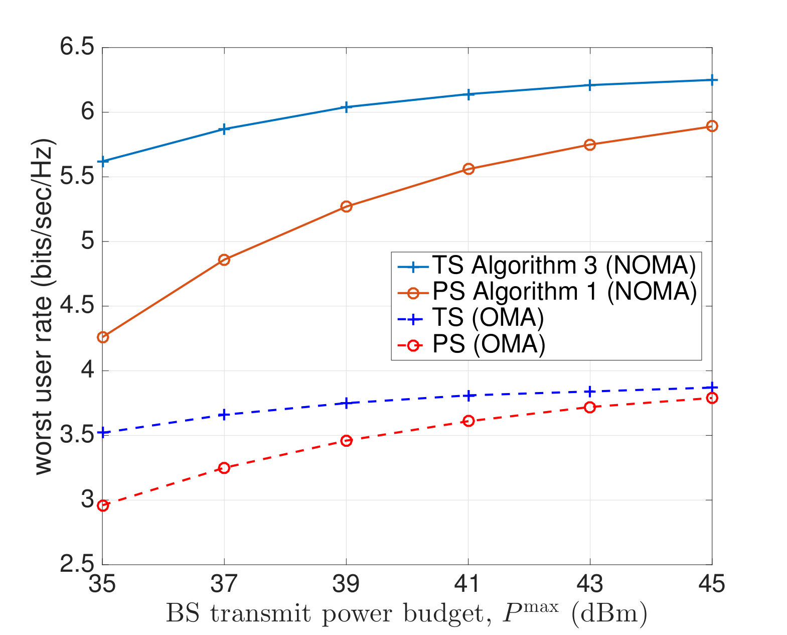 Figure 21